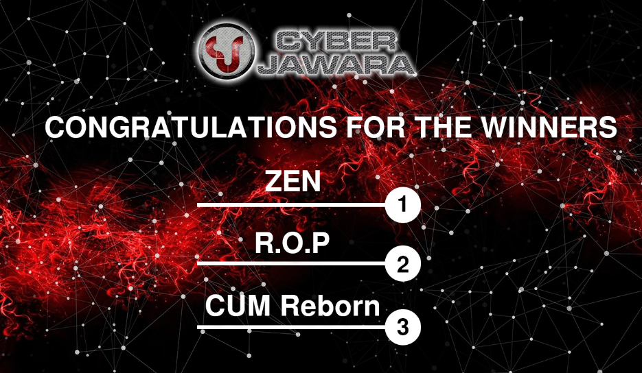 SecureSketCH_CYBERJAWARA2019ハッキングコンテスト結果01