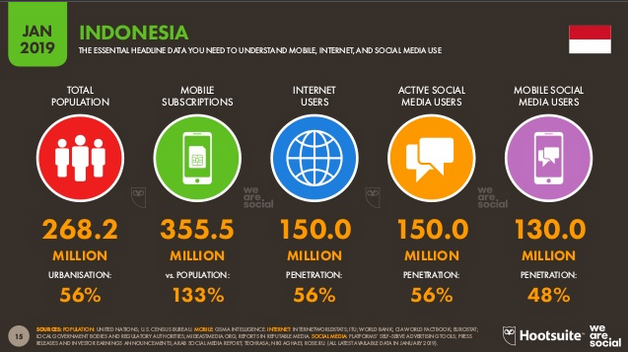 SecureSketCH_HootsuiteDigital2019Indonesia01