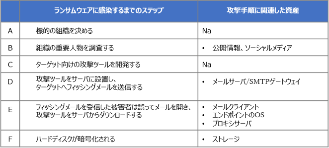 SecureSketCH_現状の対策の適切性確認