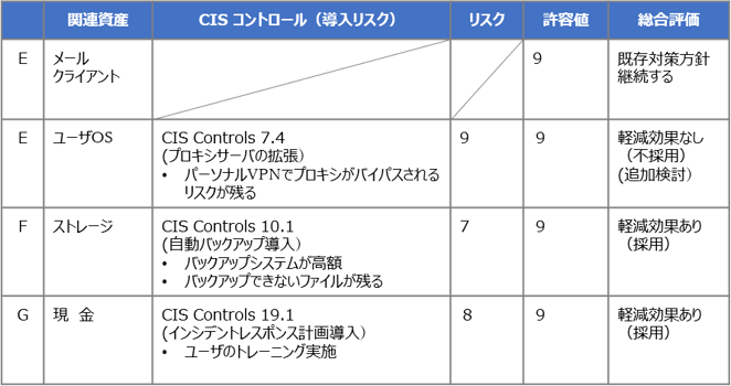 SecureSketCH_追加対策の検討