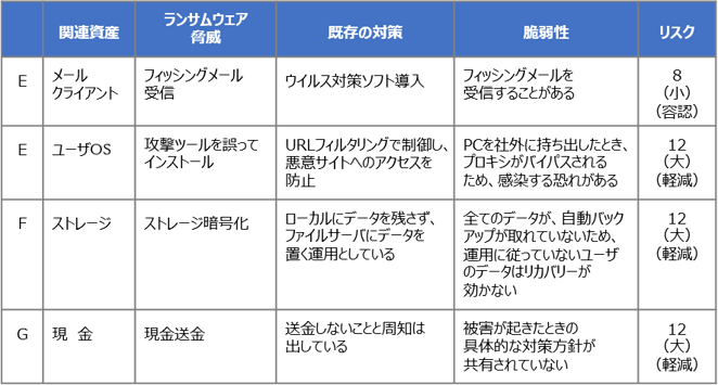 SecureSketCH_関連資産とリスク許容値