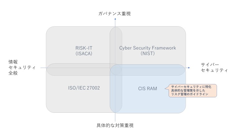プロセス産業のためのサイバーセキュリティ : リスクに基づくアプローチ Amazon.co.jp: プロセス産業のためのサイバーセキュリティ