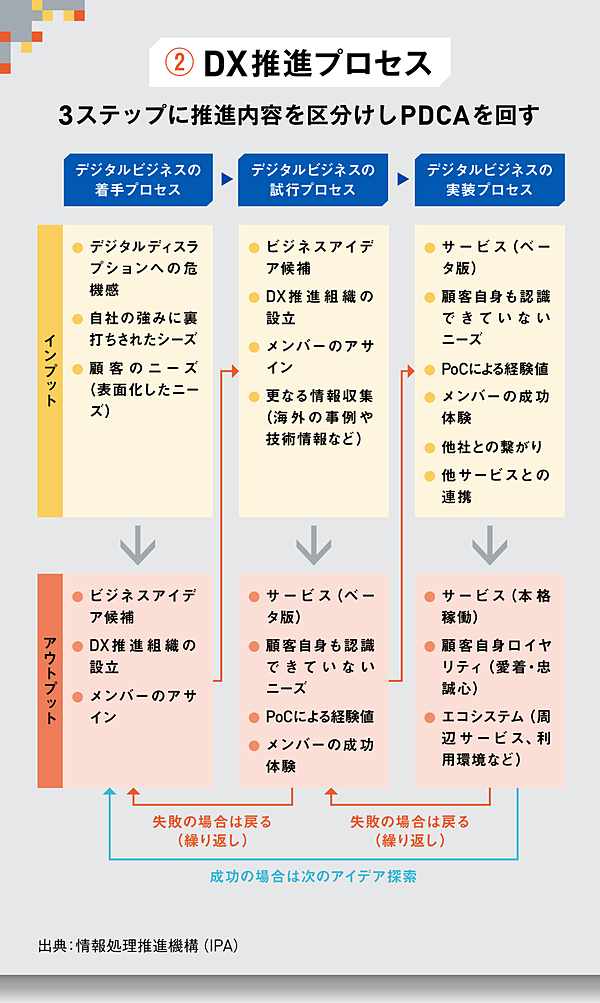 光と影 図解】デジタルトランスフォーメーションの光と影と落とし穴