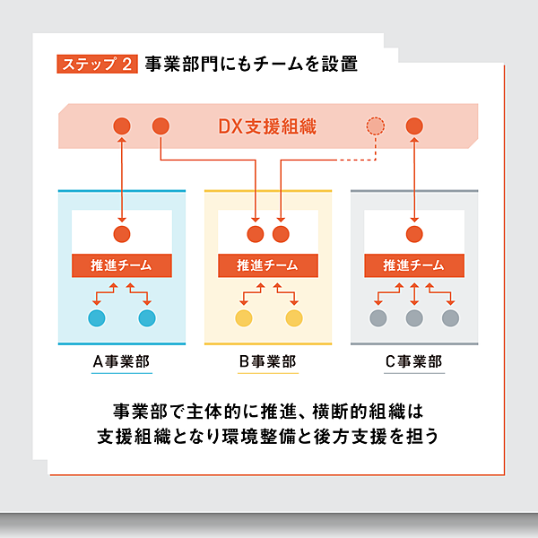 図解】デジタルトランスフォーメーションの光と影と落とし穴