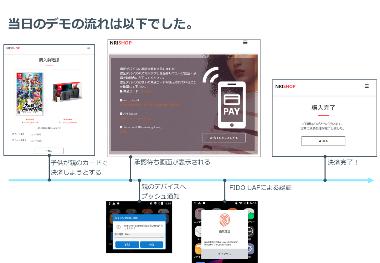 SecureSketCH_OpenIDConnectCIBA実装デモの流れ
