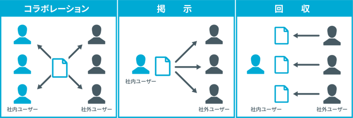 SecureSketCH_クリプト便におけるファイル共有の特徴