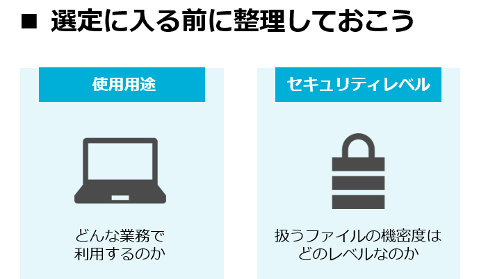 SecureSketCH_テレワークにおけるファイル共有の課題解決へのアプローチ_選定に入る前に