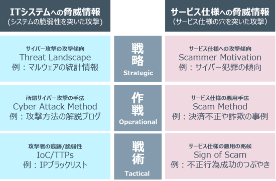SecureSketCH_脅威情報の種類