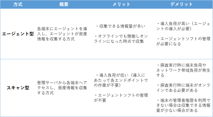 SecureSketCH_資産管理ソリューション方式表