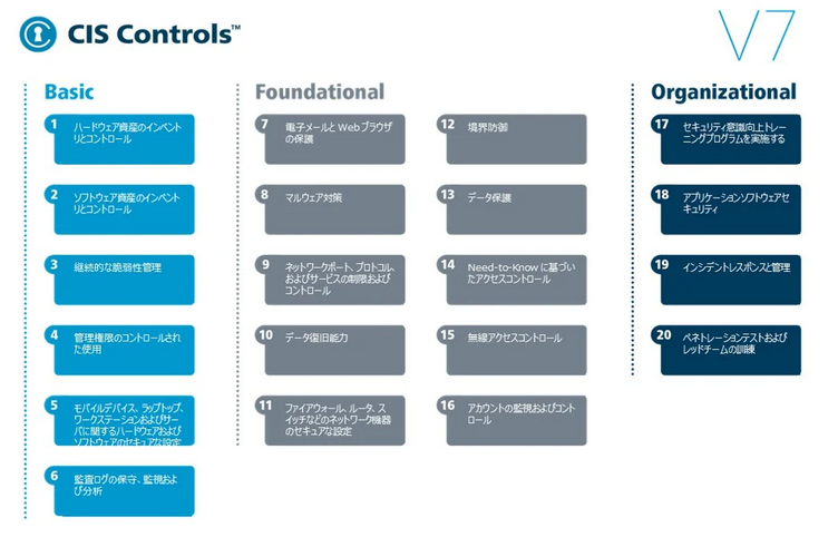 SecureSketCH_CISControls