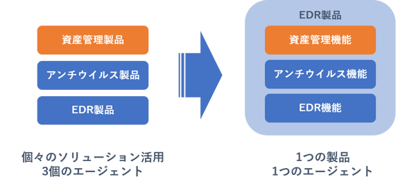 SecureSketCH_EDRエージェント型