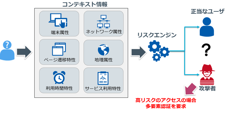 202008_uni-id-3