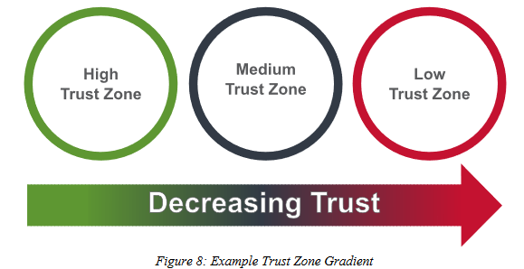 SecureSketCH_trustzone1