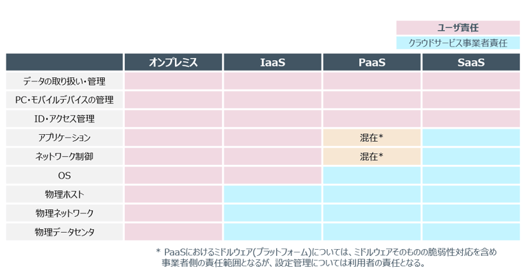 Cspmとは クラウドの設定ミス防止ソリューション 選定で失敗しない３つのポイント