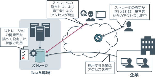 SecureSketCH_CSPM02