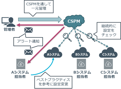 SecureSketCH_CSPM04