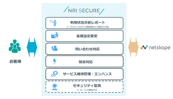 全ての通信を信頼しない「ゼロトラストセキュリティ」、何から手を