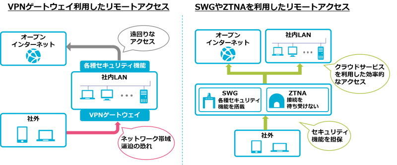 SecureSketCH_リモートアクセス例