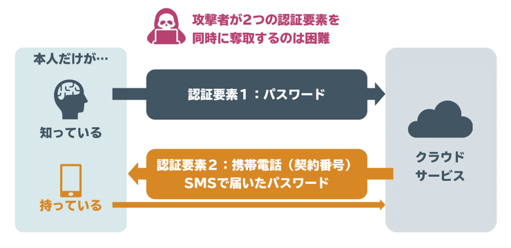 脱ppap パスワード付きzipファイル の 化からどう脱却するべきか ブログ Nriセキュア