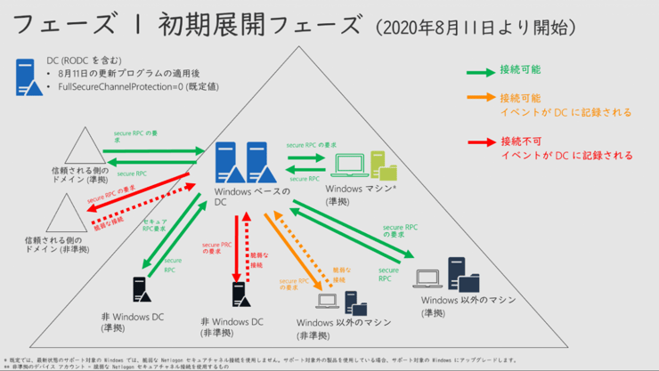 SecureSketCH_フェーズ1