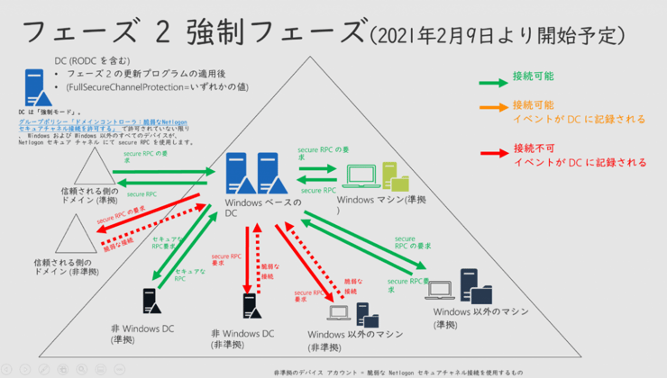 SecureSketCH_フェーズ2