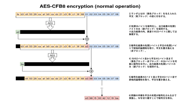SecureSketCH_AES-CFBencryption_normal