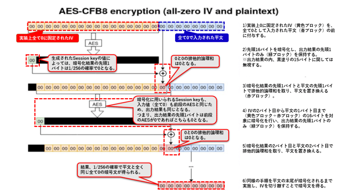 aes-cfb8