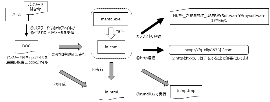 図5