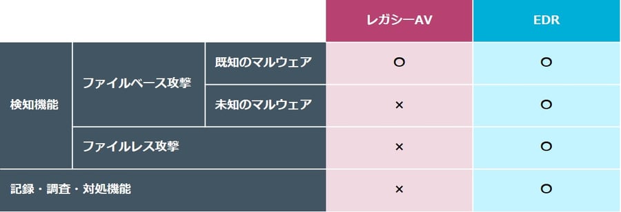 図1