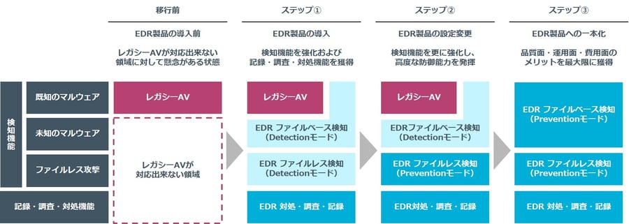 図2
