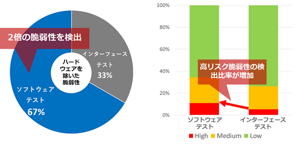 手法_リスク別