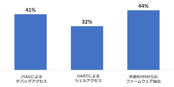 物理IF別