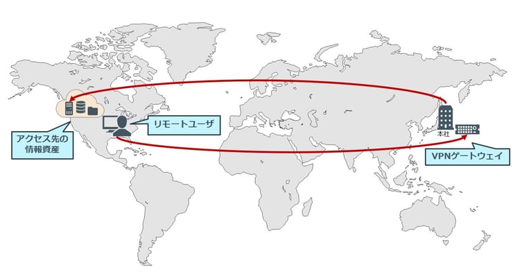 2_route_vpn