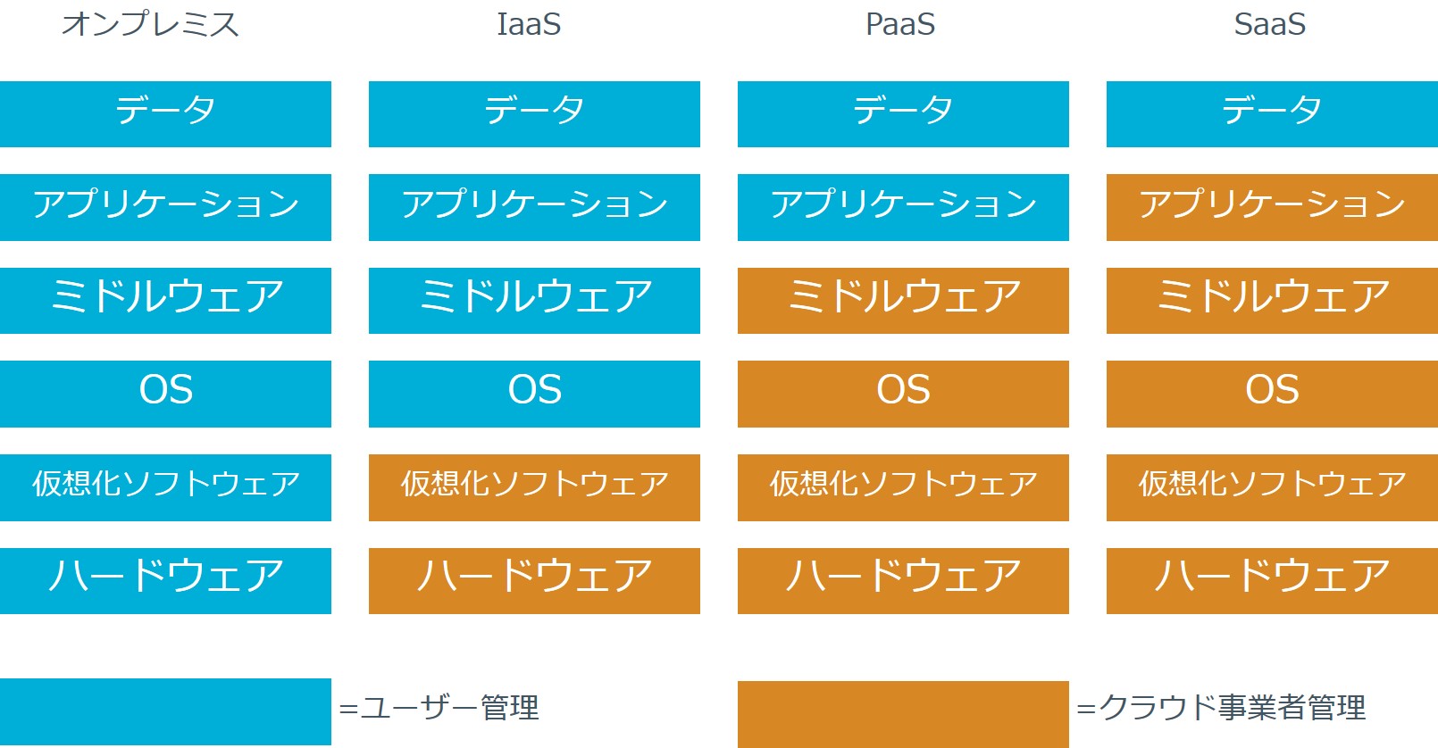 責任文分界点_運用範囲