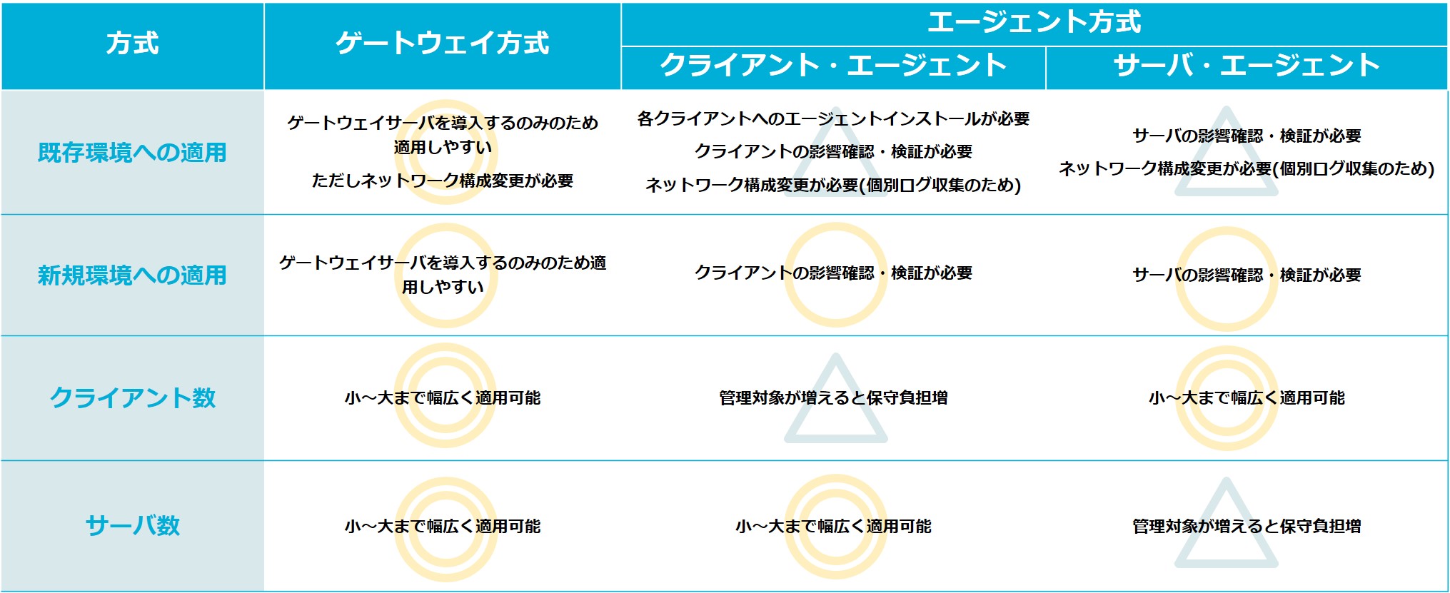 図5_環境規模による差異