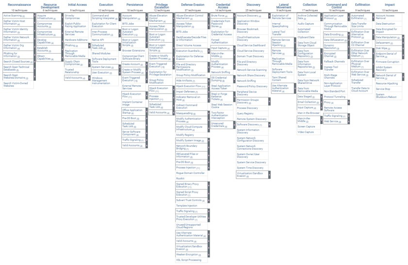 図1-2_MITREATT&CKFramework全体像