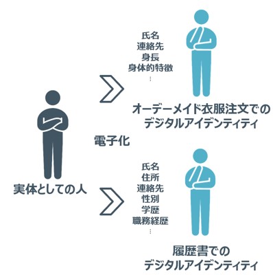 デジタルアイデンティティ_1