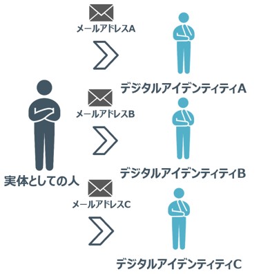 デジタルアイデンティティ_2