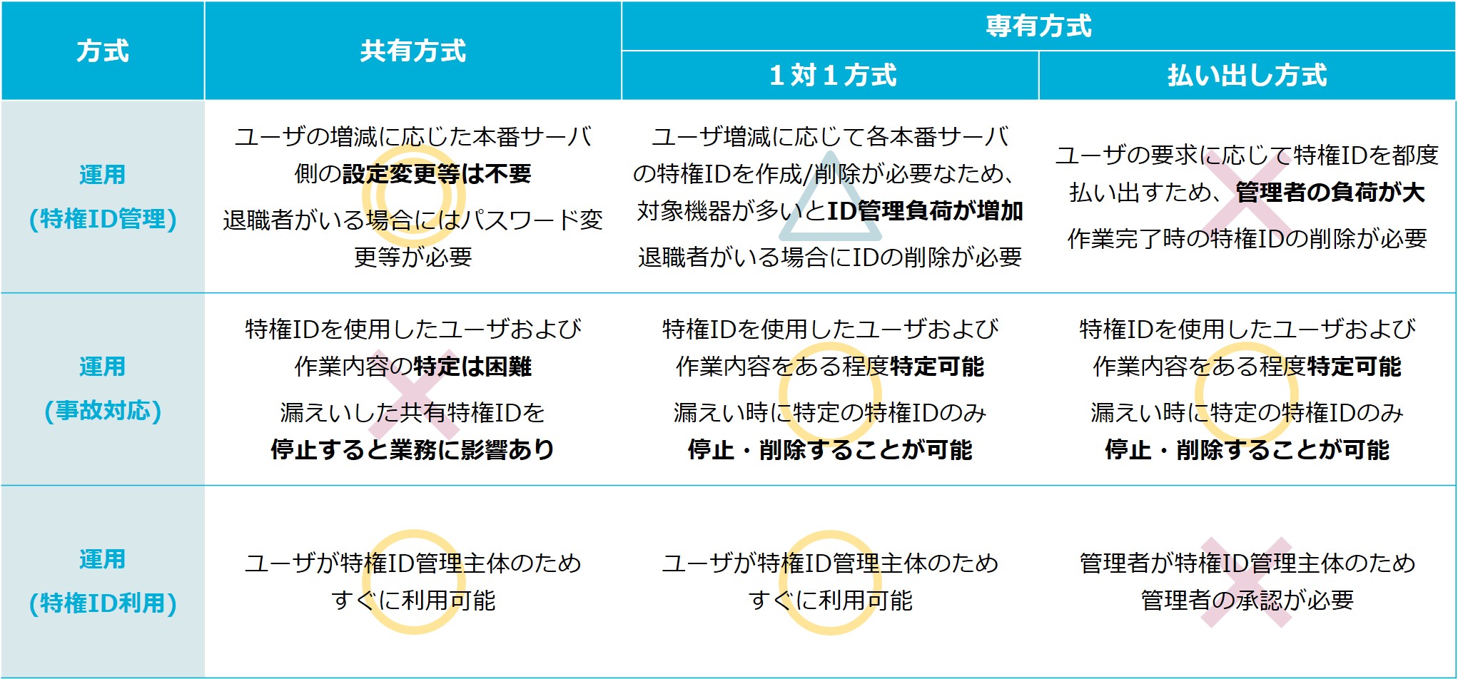 図3_運用の観点