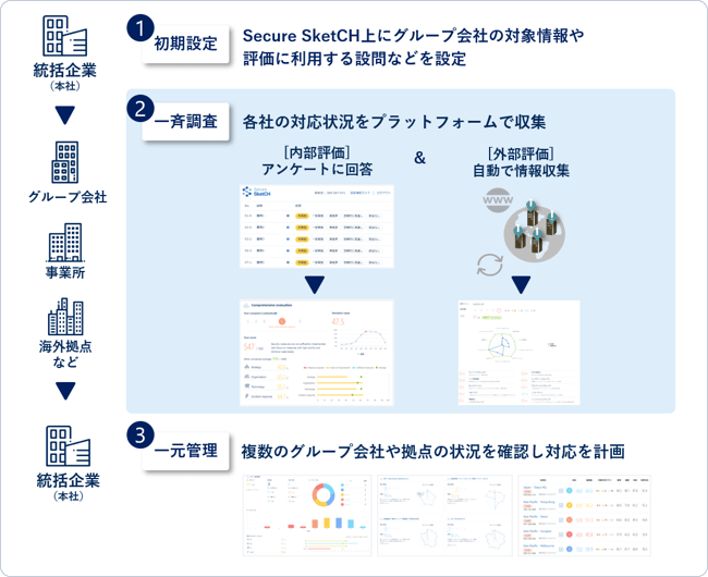 ブラザー工業株式会社 様 導入事例 Nriセキュア