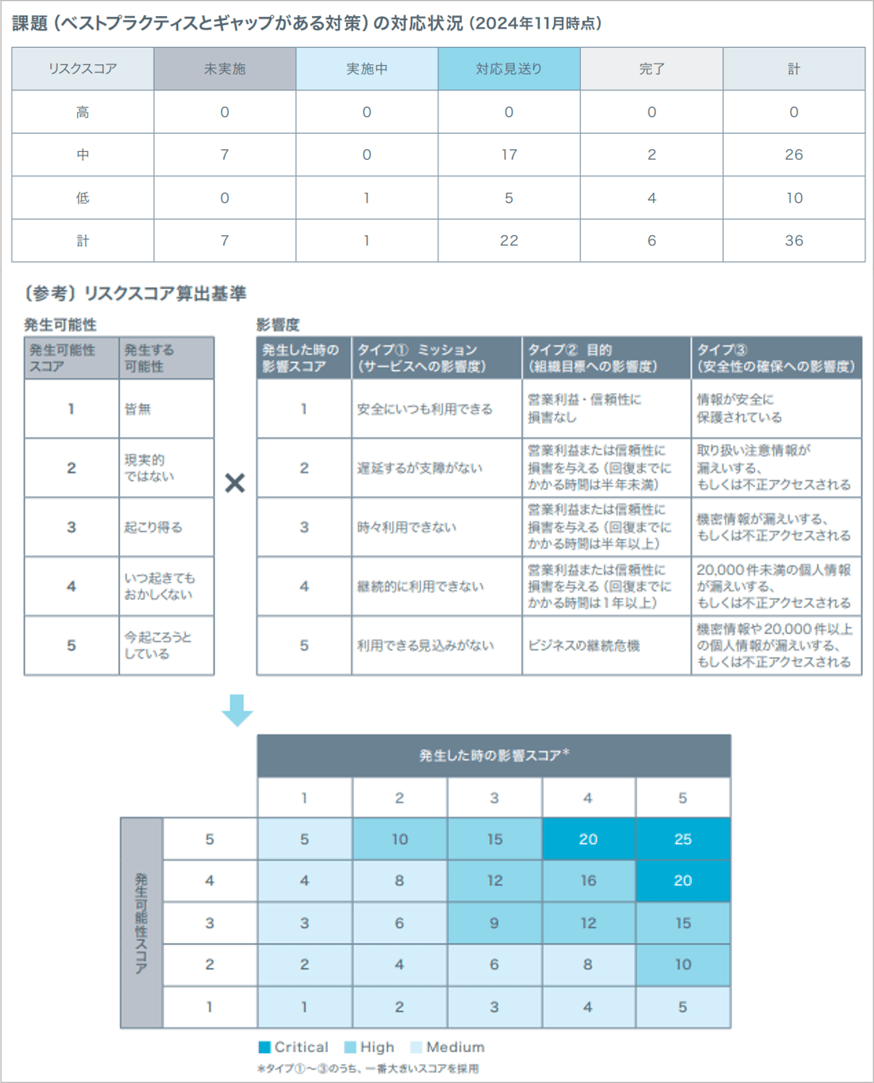 fig-010-2-2
