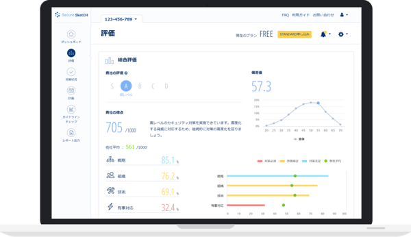 Secure SketCH_評価画面
