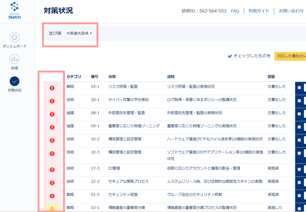 優先度順ソート