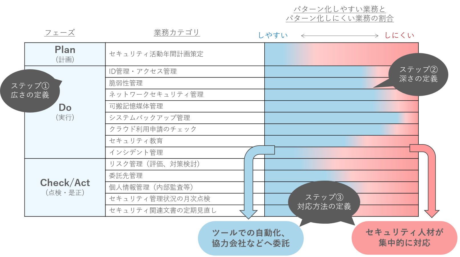 業務の全体像２