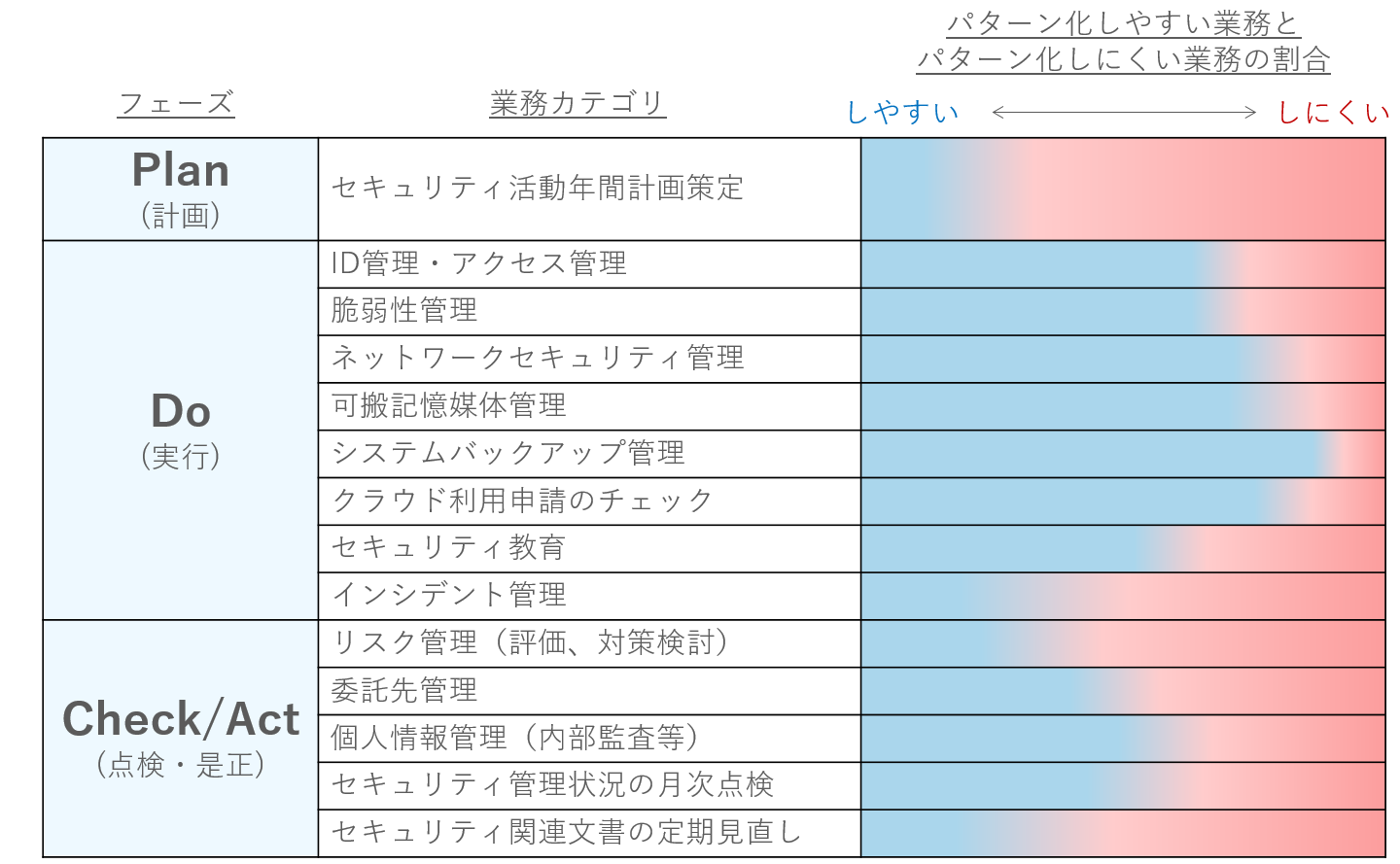 業務の全体像