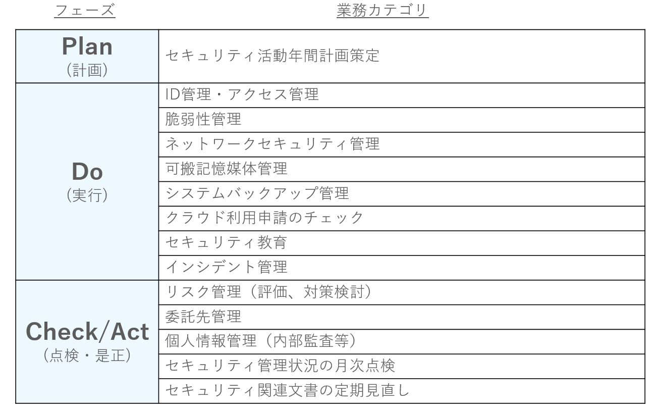 業務カテゴリ