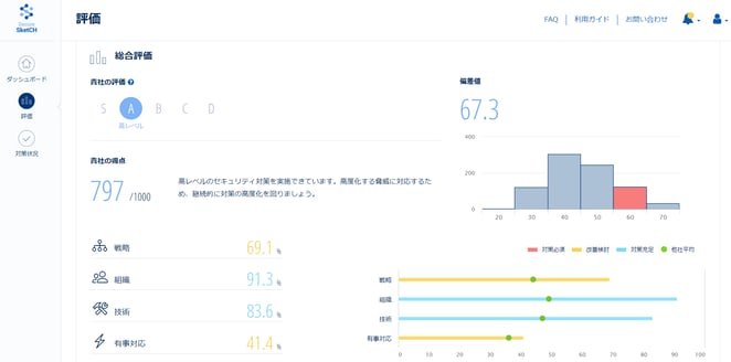 評価結果