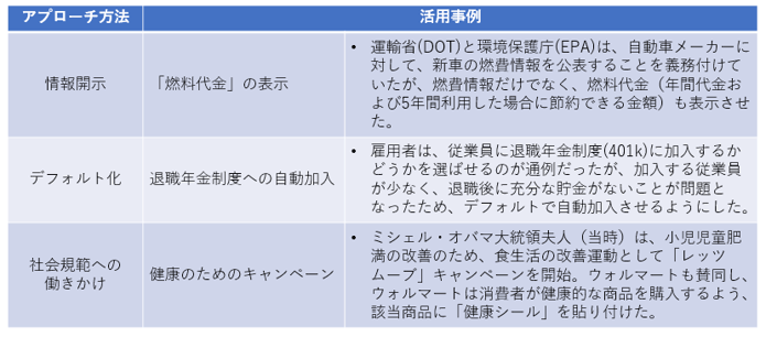 Case examples utilized by the US government