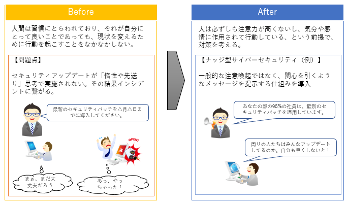 Expected effect of Nudge type cyber security