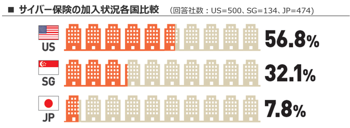 Cyber insurance subscription status